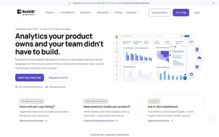 Bold Bi Homepage With Dashboard Builder Preview
