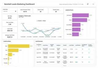 Nutshell Leads Dashboard With Lead Table