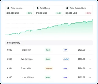 Financial Analytics