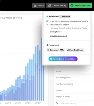 Chart Publish And Export Panel