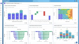 Pipeline Analysis Dashboard With Funnel Charts