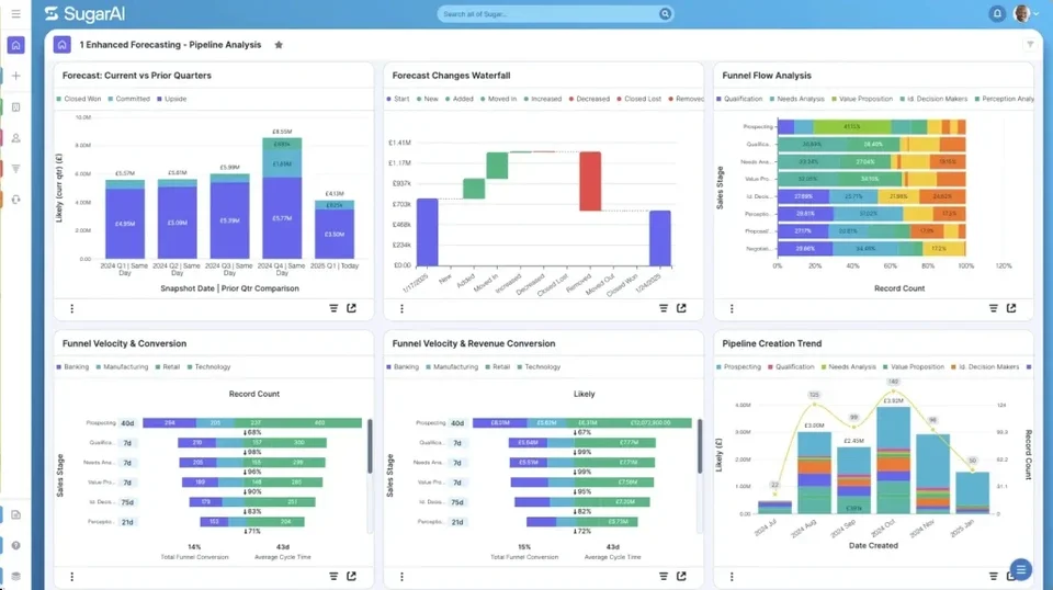 Pipeline Analysis Dashboard With Funnel Charts