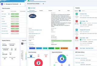 Management Dashboard With Team Account Health