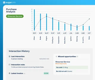 Purchase Analysis With Interaction History