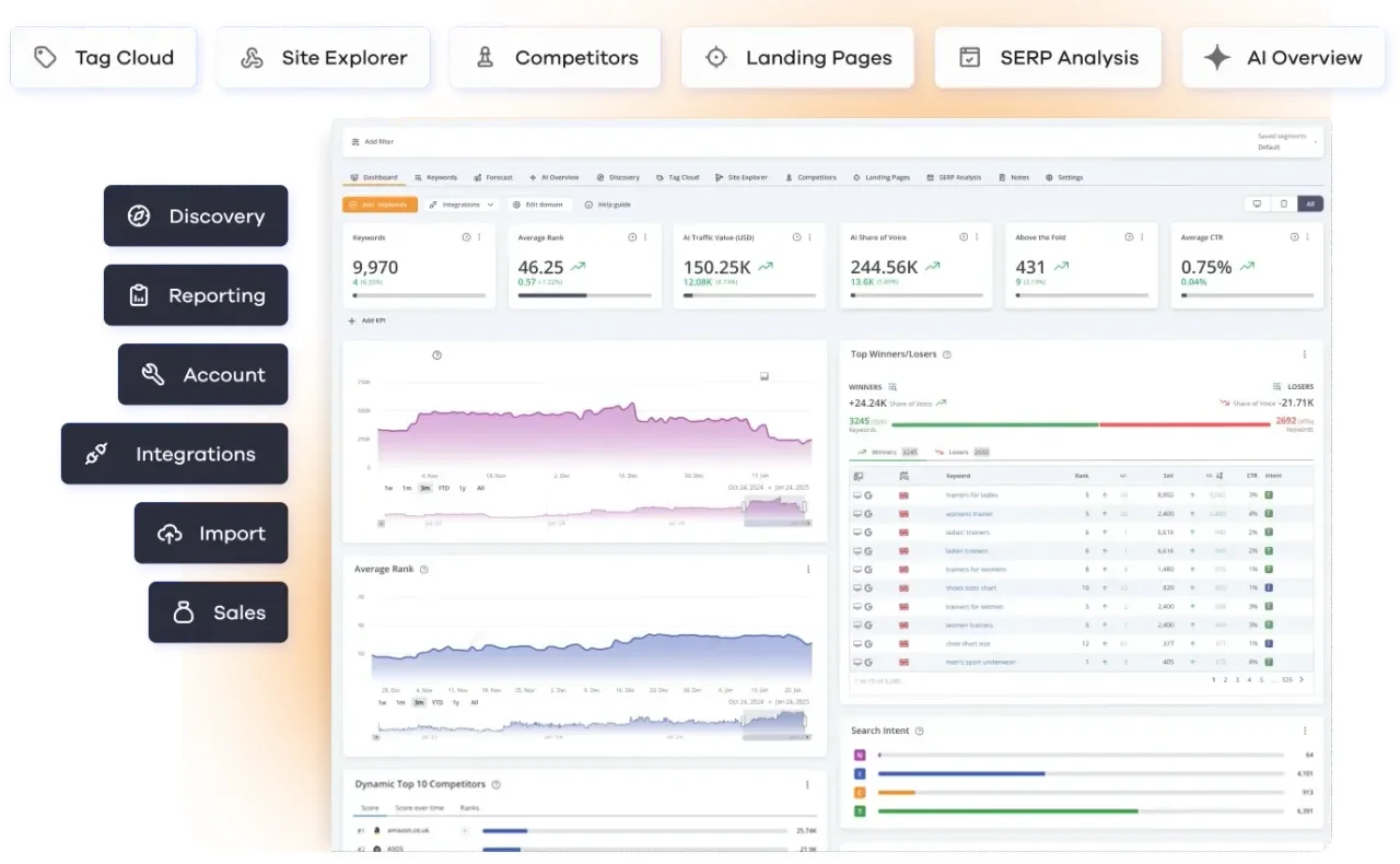 Main Dashboard Navigation And Metrics