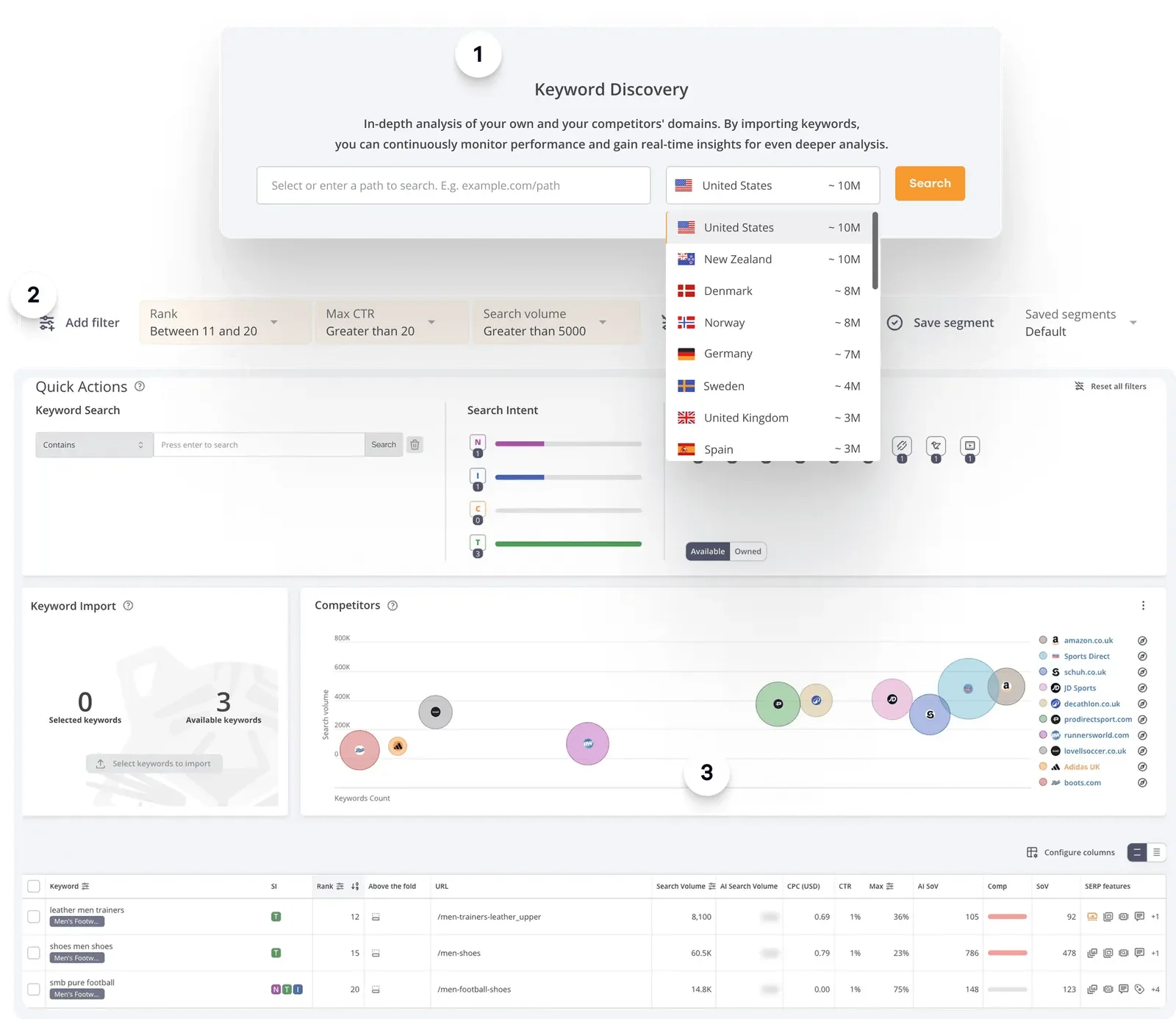 Keyword Research And Discovery Interface