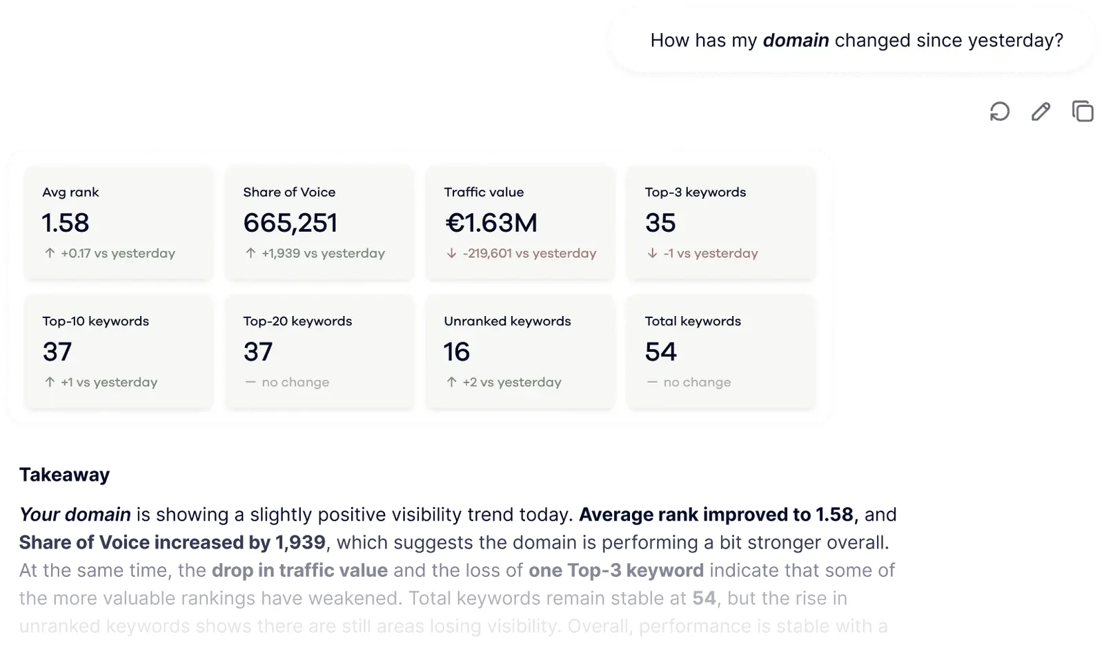 Seo Metrics And Visibility Trends