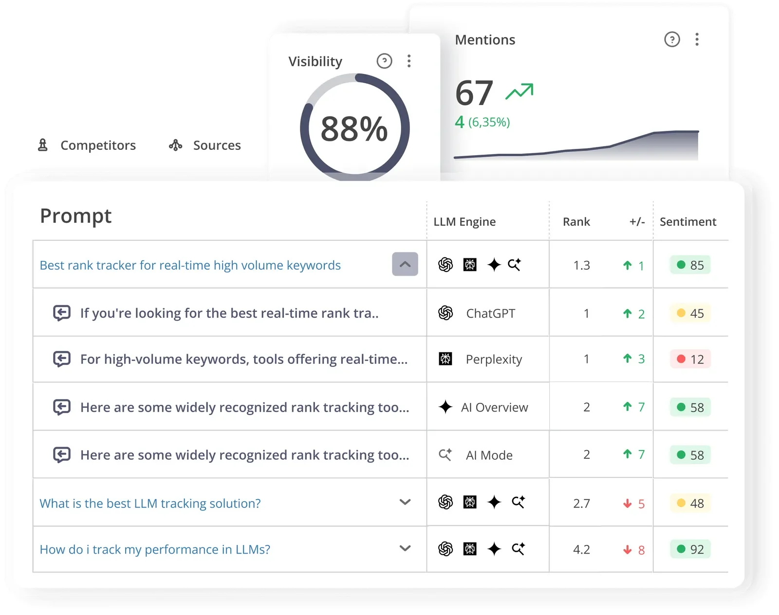 Ai Llm Ranking Performance Tracking