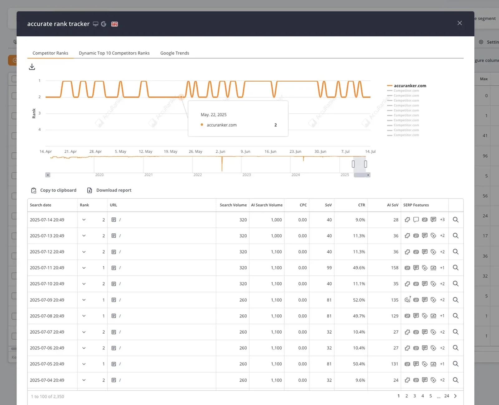 Tracking Keyword Rank Over Time