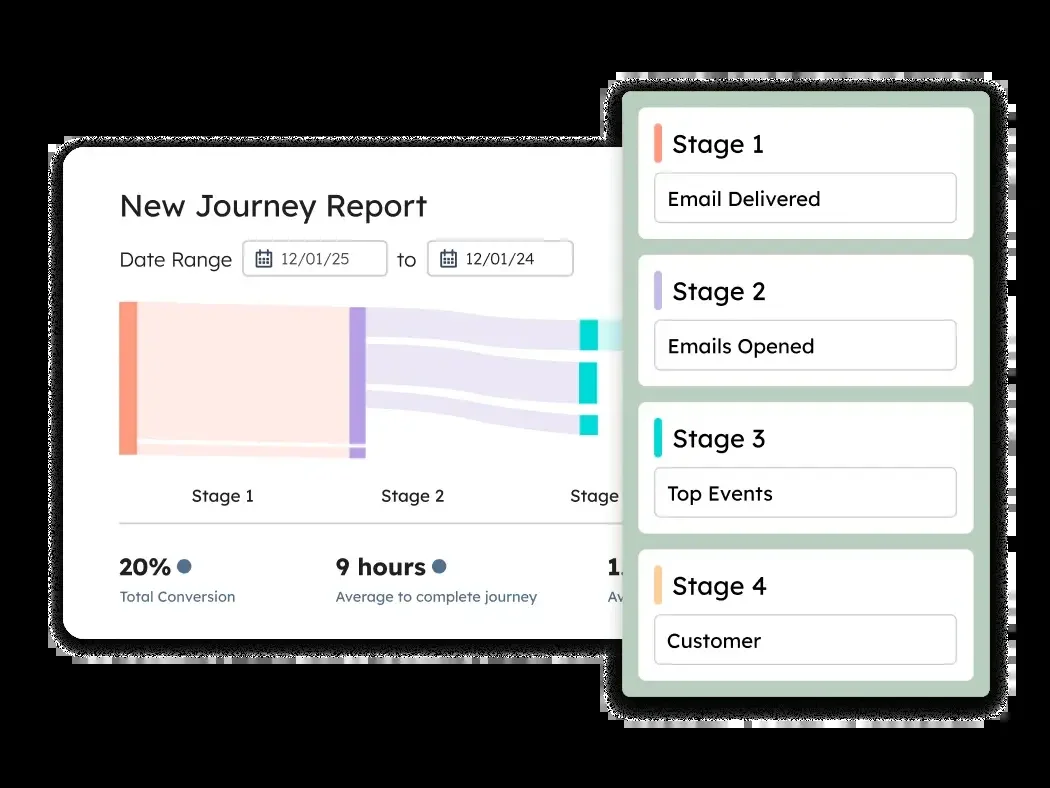 Customer Journey Report
