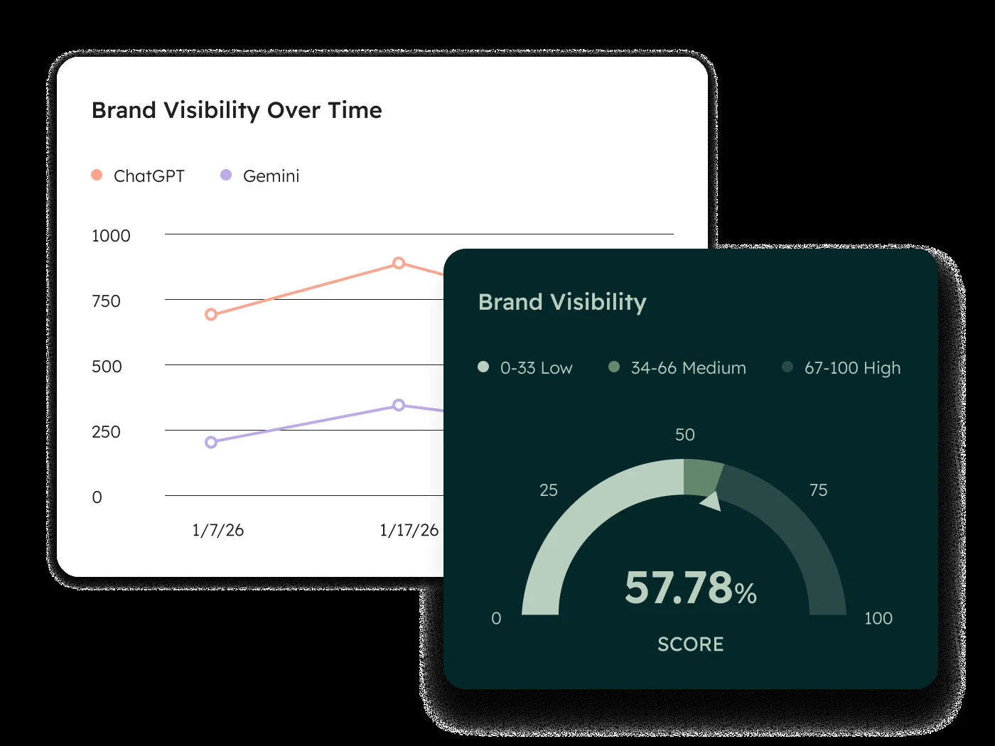 Aeo Brand Visibility Dashboard
