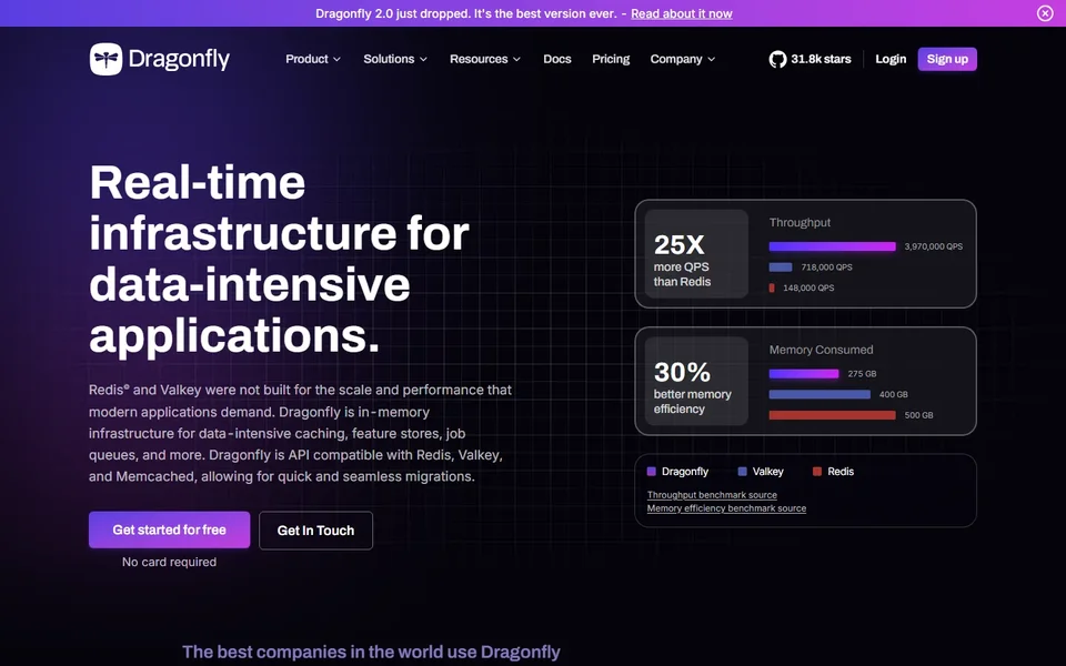 Dragonfly Homepage With The Throughput Benchmark
