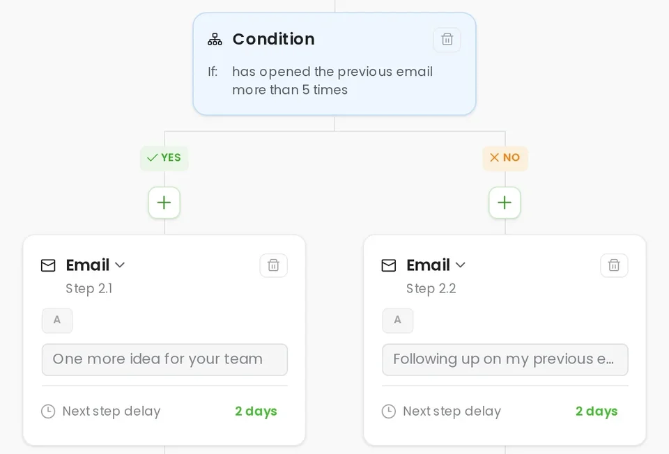 Email Sequence With Yes And No Branches