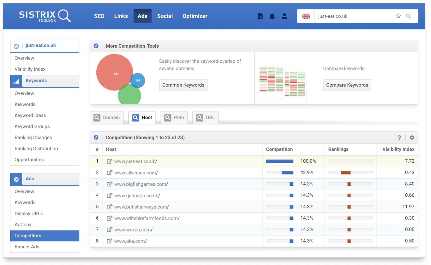 Competitor Analysis Tool