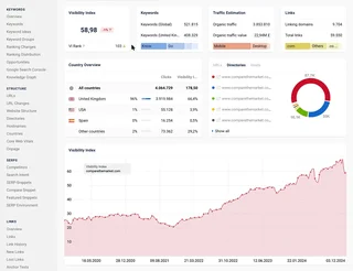 Keywords Dashboard