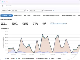 Lifecycle Metrics