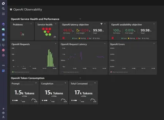 Openai Observability Dashboard