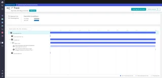 Distributed Trace Waterfall View
