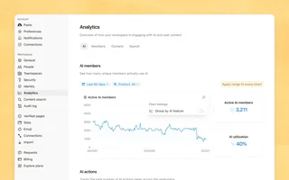 Workspace Analytics Dashboard