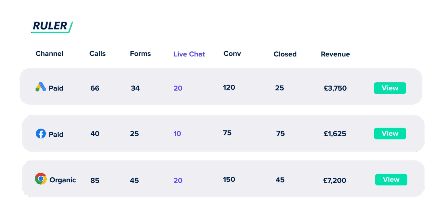 Live Chat Dashboard