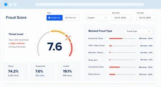 Fraud Score Dashboard With Threat Gauge