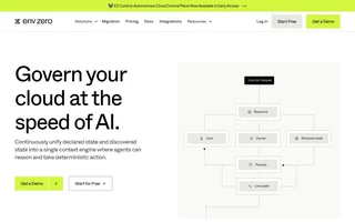 Env Zero Homepage With Context Engine Diagram