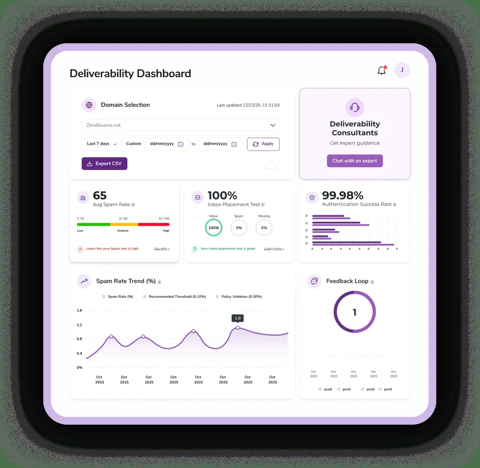 Deliverability Dashboard Overview
