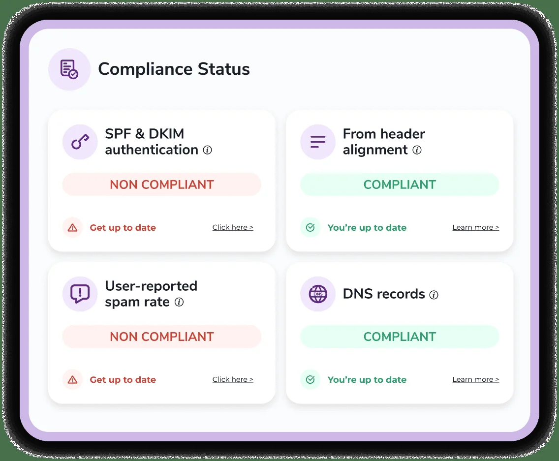 Compliance Status Panel