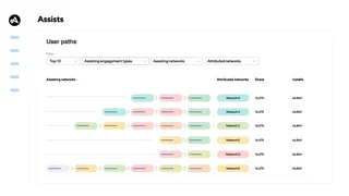 Assists User Paths Report