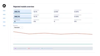 Rejected Installs Overview