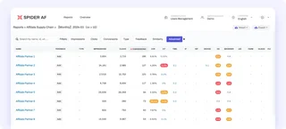 Affiliate Supply Chain Report