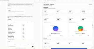 Analytics Dashboard Canvas Built In Vibe