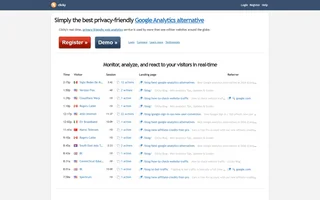 Clicky Homepage With Live Visitor Log