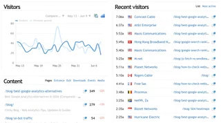 Visitors Dashboard With Recent Visitors List