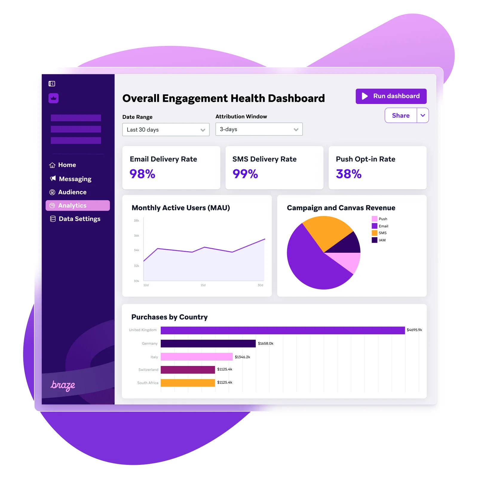 Overall Engagement Health Dashboard