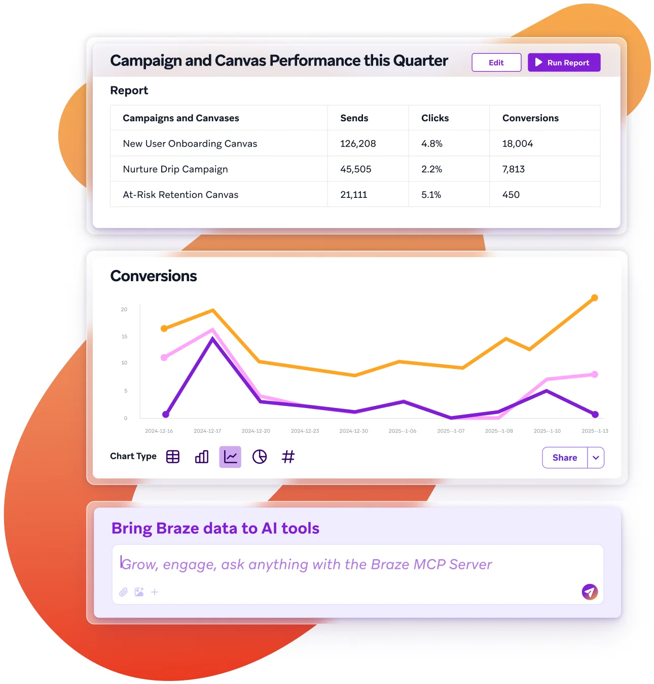 Campaign And Canvas Performance Report