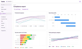 Compliance Report Dashboard