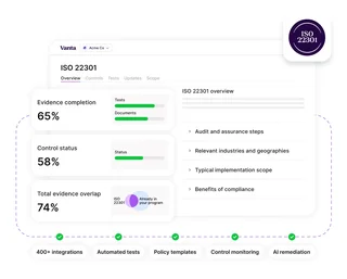 Iso 22301 Framework Overview