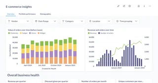 Ecommerce Insights Dashboard