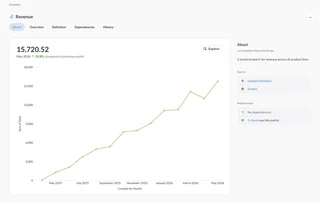 Revenue Metrics