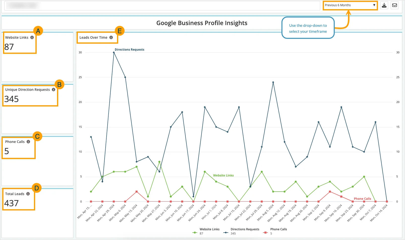 Google Business Profile Insights