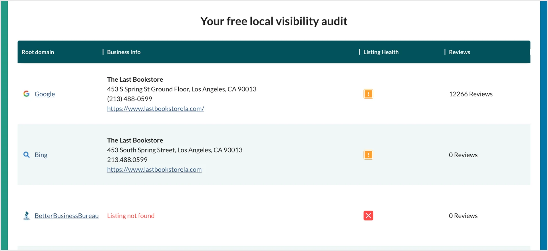 Free Check Presence Audit