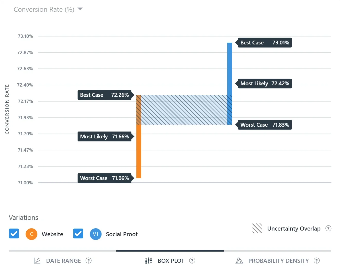 Campaign Report Best And Worst Case