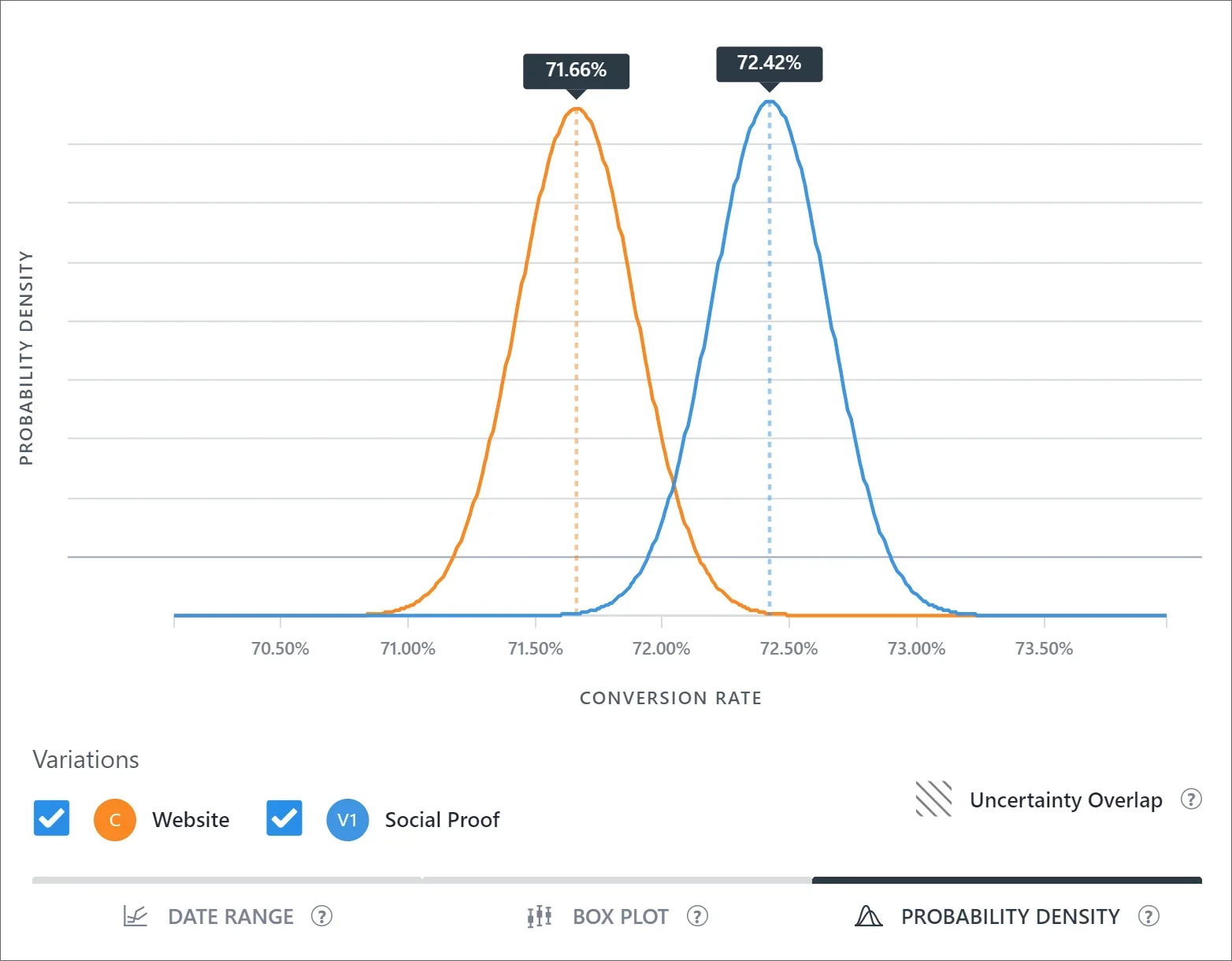 Campaign Report Probability Density