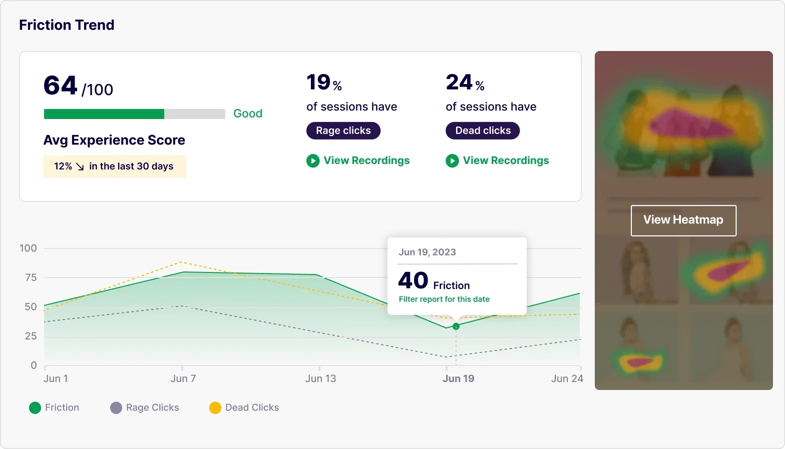 Experience Score And Friction Trend