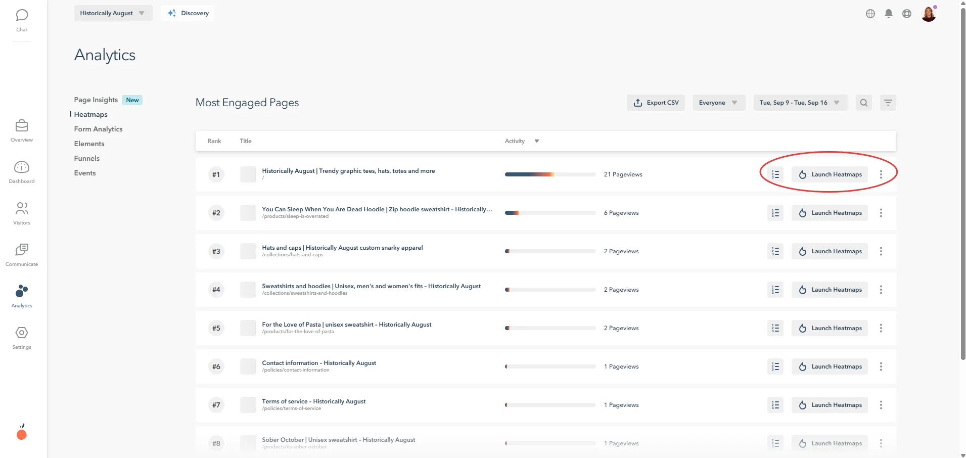 Most Engaged Pages Analytics