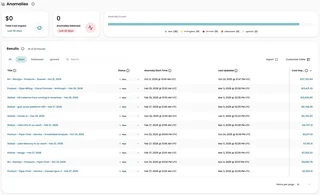 Anomaly Detection Alerts