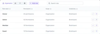 Organisation Roles Table