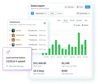 Sales Dashboard