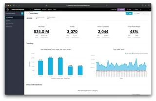 Gooddata Dashboard With Kpi Cards And Trends